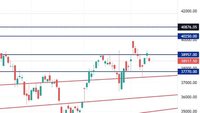 WEEK AHEAD | BankNifty | Weekly Analysis | 14Feb - 18Feb'22 | By OPTIONS ORACLE смотреть онлайн