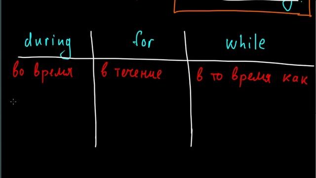 Разница между During, For и While