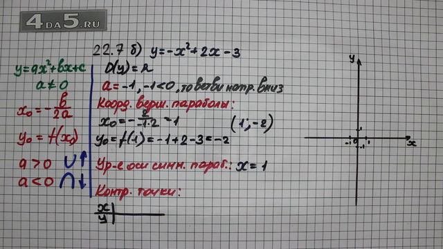Упражнение № 22.7 (Вариант Б.) – ГДЗ Алгебра 8 класс Мордкович А.Г. смотреть онлайн