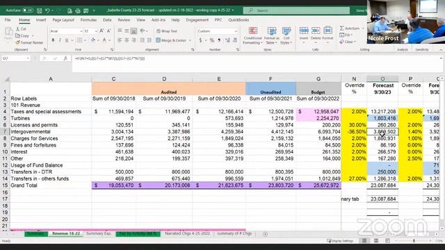 Finance and Administration Committee 04.26.2022 смотреть онлайн