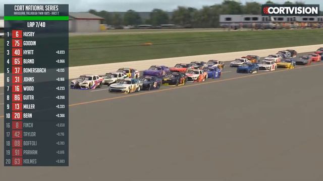 CORT National Series Twin 100's at Talladega смотреть онлайн