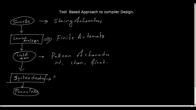 Tool Based Approach to compiler design. смотреть онлайн