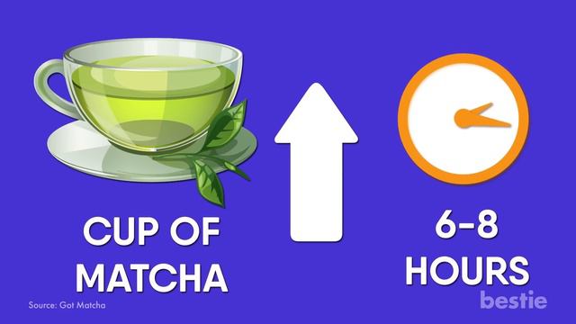 These Types Of Tea Can Do Wonders For Your Overall Health смотреть онлайн