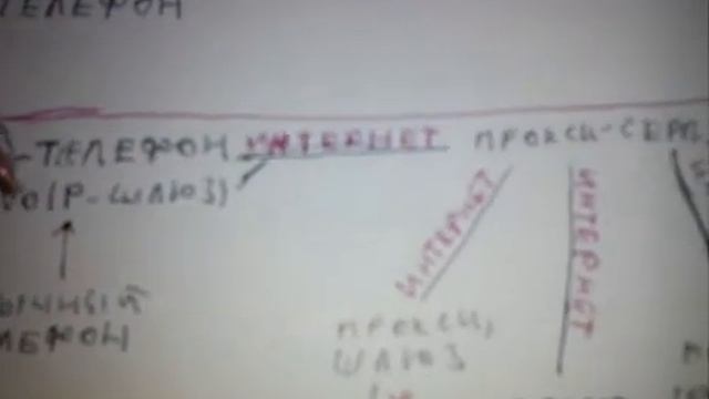 IP телефония Виды и общие принципы работы смотреть онлайн