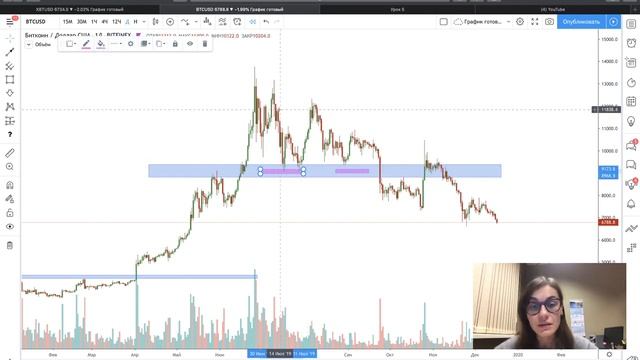 profit-forex • Что такое спрос и предложение? Какую роль они играют на рынке? смотреть онлайн