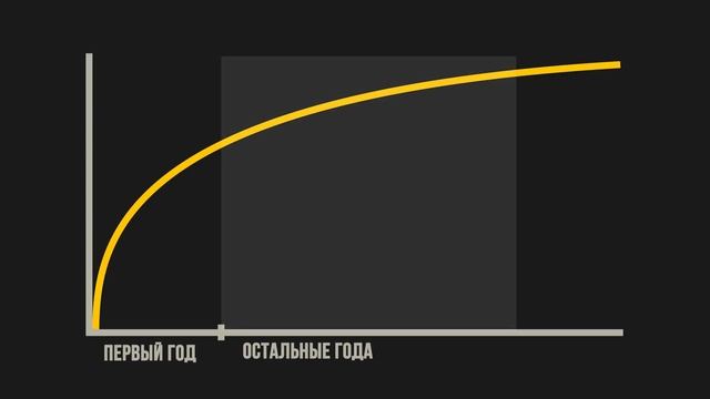 5 причин стать геймдизайнером | Как происходит разработка игры | Что такое геймдизайн