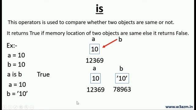 Identity Operators in Python (Hindi) смотреть онлайн