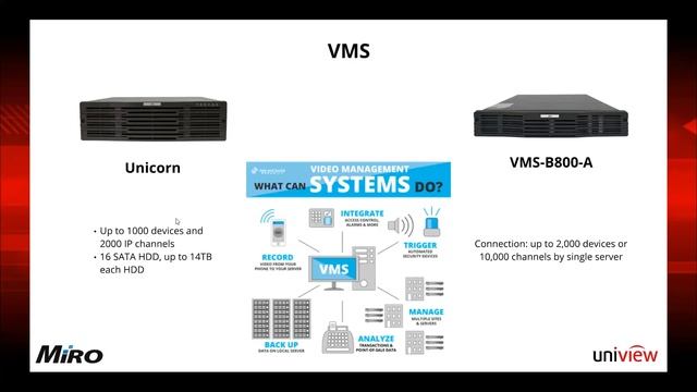 IP-CON 2020 - Uniview смотреть онлайн