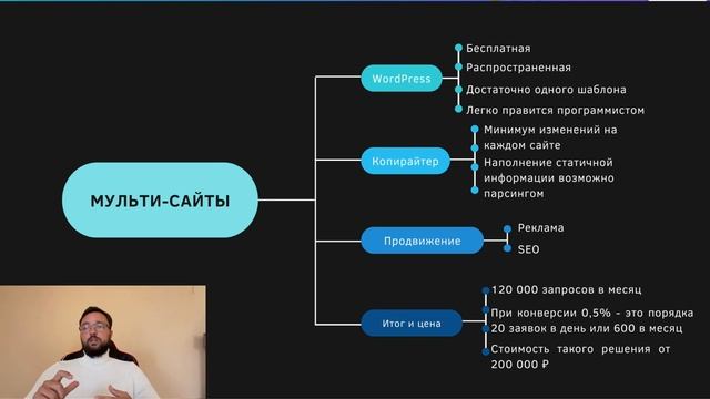 Продвижение и как привлечь клиентов в агентство недвижимости и получать до 100 заявок в день смотреть онлайн