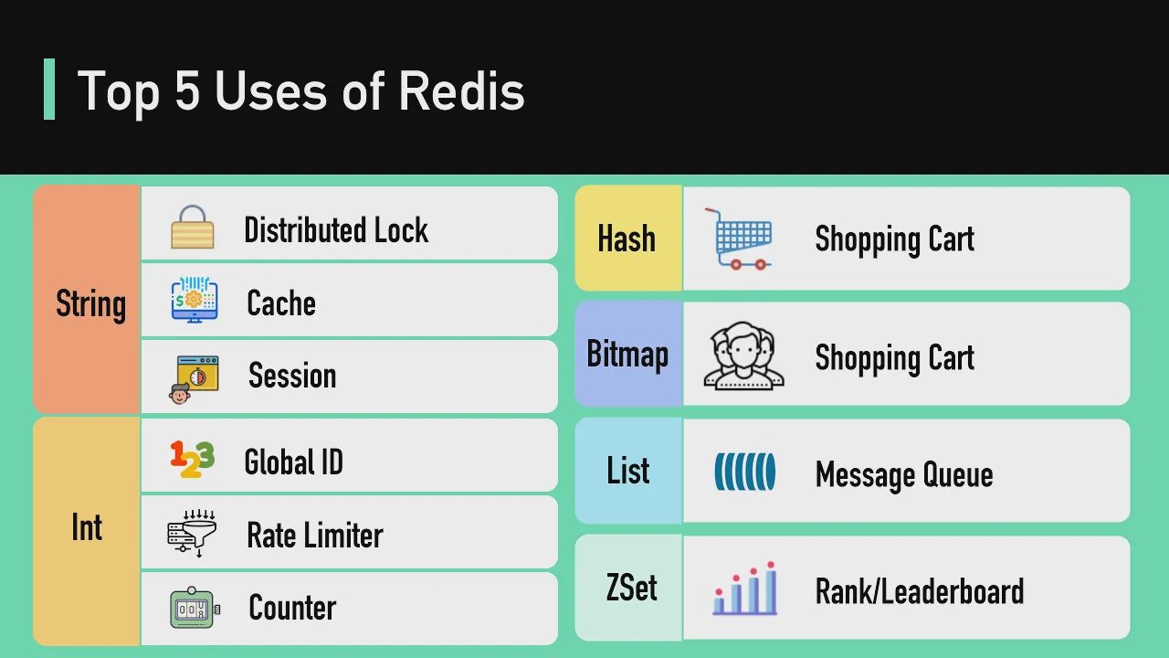 10 - Top 5 Redis Use Cases смотреть онлайн