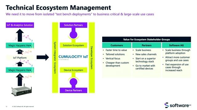 Using webMethods.io to integrate Cumulocity IoT to your enterprise | IUG 22 смотреть онлайн
