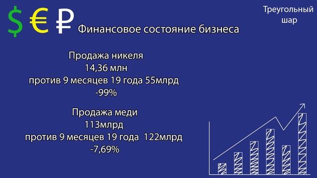 Подробный анализ «Норникель» за 9 месяцев 2020года. смотреть онлайн