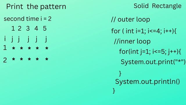 Solid Reactangle best Question Patterns in Java | Class #8 | Java Tutorial for Beginners смотреть онлайн