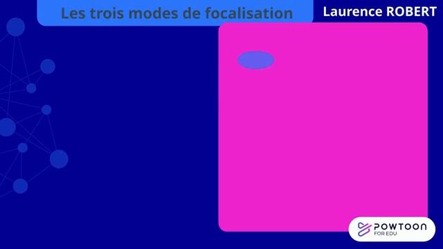 F: Les différents points de vue ou focalisation смотреть онлайн