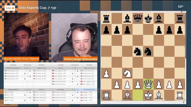 РАССКАЗЫВАЕТ ДАНИИЛ ДУБОВ: Первые сборы с Карлсеном и не только // @LevitovChess Live