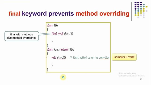 Use of final keyword in Java смотреть онлайн