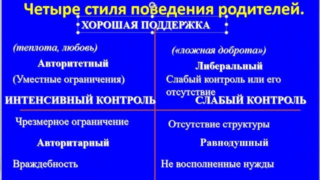 Модели семьи и воспитание смотреть онлайн