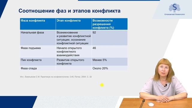 Лекция - Навыки бесконфликтного общения. Часть 5: Динамика конфликта: этапы конфликта. смотреть онлайн