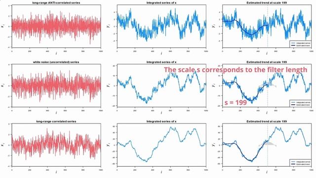 Detrending moving average analysis using Savitzky-Golay filter: fractal scaling of time series смотреть онлайн
