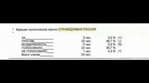 Закон О повышении пенсионного возраста в России
