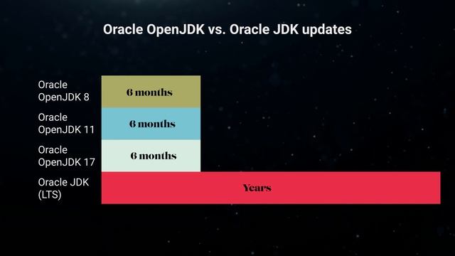 Why the Java Community Abandoned the Oracle JDK смотреть онлайн