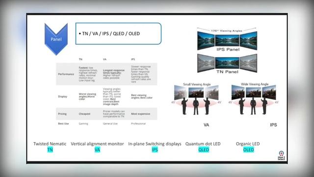 How to Select a Monitor - H2S смотреть онлайн