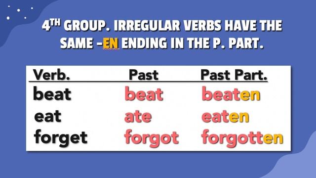 ESL - Regular and Irregular Past Verbs смотреть онлайн