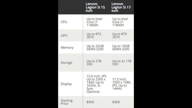 Lenovo Legion Indian Lineup - Spotted! | RTX 3050 Laptops | Tech IN смотреть онлайн