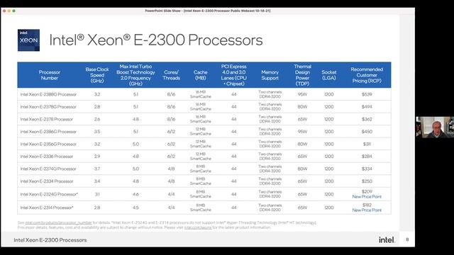 Webinar Intel USA nova geração Xeon E-2300 Rocket Lake-E Plataforma Tatlow смотреть онлайн