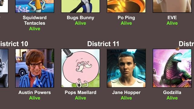 The Hunger Games Simulator, But Stupid. смотреть онлайн