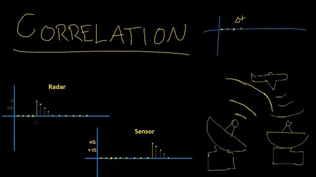 Correlation Explained - Signal Processing #22 смотреть онлайн
