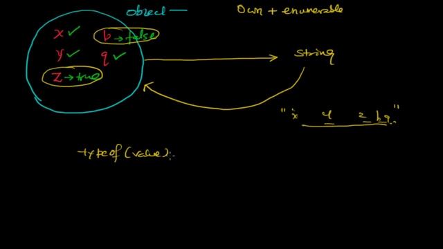 JavaScript Tutorial - JSON serialization - Replacer function- filtering data type смотреть онлайн