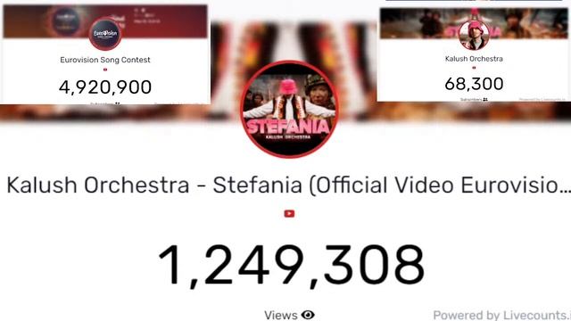 STEFANIA - СЧЁТЧИК ПРОСМОТРОВ В РЕАЛЬНОМ ВРЕМЕНИ! смотреть онлайн