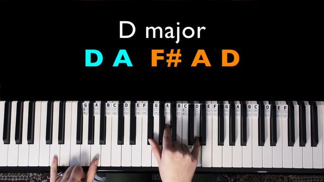 MY MIND AND ME - Selena Gomez Piano Tutorial [chords accompaniment] смотреть онлайн