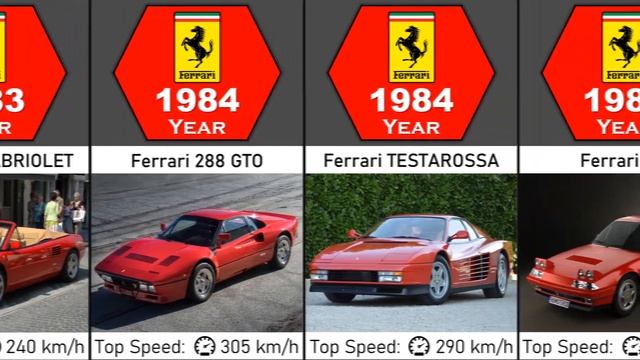 Эволюция Ferrari (1947 - 2023) смотреть онлайн