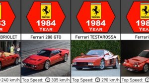 Эволюция Ferrari (1947 - 2023)