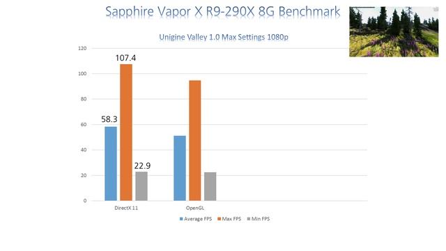 Sapphire Vapor X R9-290X 8GB - Benchmark смотреть онлайн