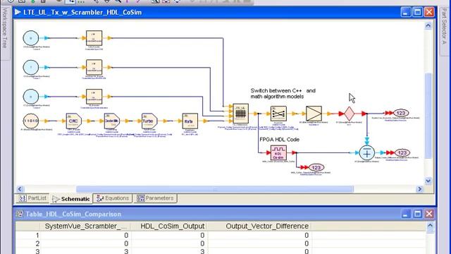 FPGA Design & Verification using Agilent SystemVue and LTE l смотреть онлайн