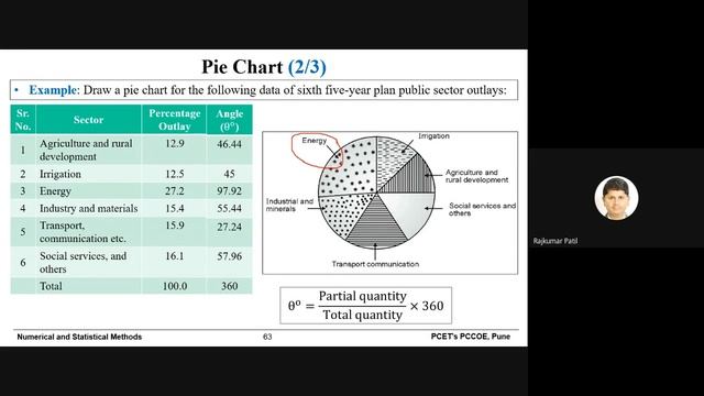 Class 39 Statistics Pie Chart Using Python смотреть онлайн