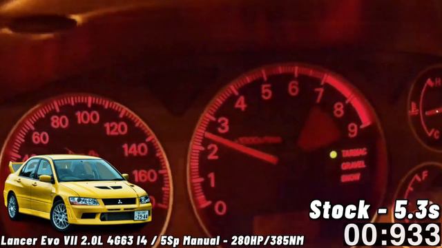 Mitsubishi Lancer Evolution (0-100 KM/H) (0-60 MPH) ACCELERATION BATTLE