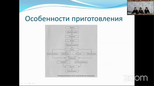 Оценка качества колбасных изделий смотреть онлайн