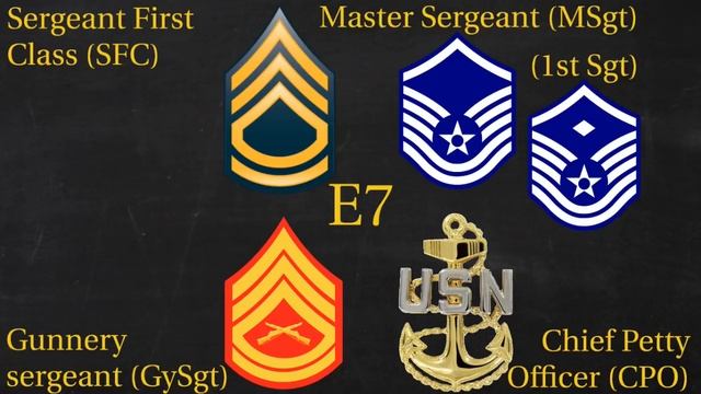 US Military (All Branches) ENLISTED Ranks Explained смотреть онлайн