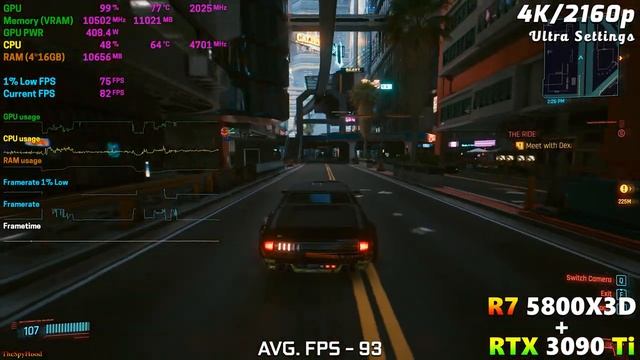 Ryzen 7 5800X3D + RTX 3090 Ti | 4K | 8K |