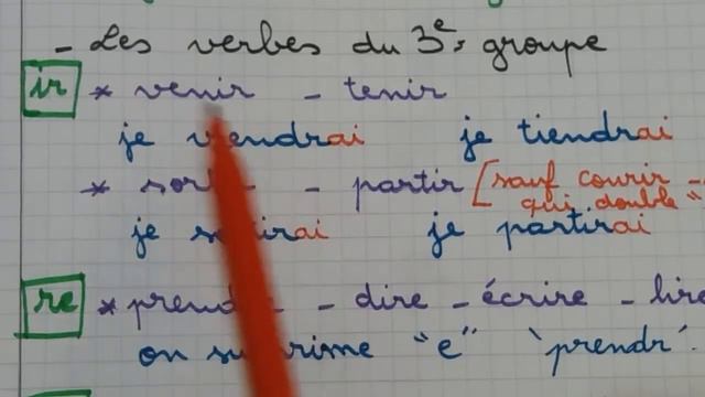 le futur simple de l'indicatif des verbes usuels المستقبل البسيط الدلالي смотреть онлайн