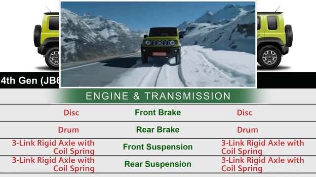 Suzuki Jimny 3-Door Vs 5-Door || Car Specs Comparison Of Jimny (JB64) And Jimny 5-Doors 2023