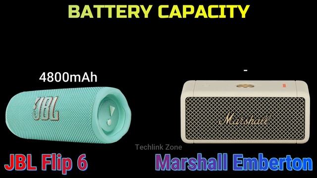 JBL Flip 6 VS Marshall Emberton | Bluetooth Speaker Full Specs Comparison смотреть онлайн