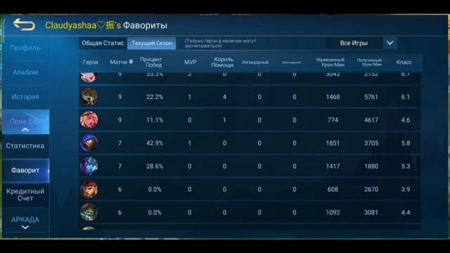 КАК ПОДНЯТЬ ТОП 1 МИРА НА ЛЮБОМ ПЕРСОНАЖЕ В Mobile Legends смотреть онлайн