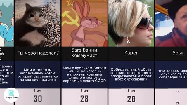 Самые Популярные мемы 2020 смотреть онлайн