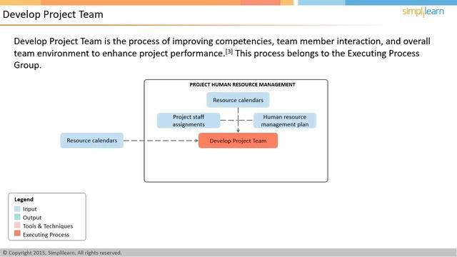 PMP® Human Resource Management | Project Management Human Resources Management | Simplilearn смотреть онлайн