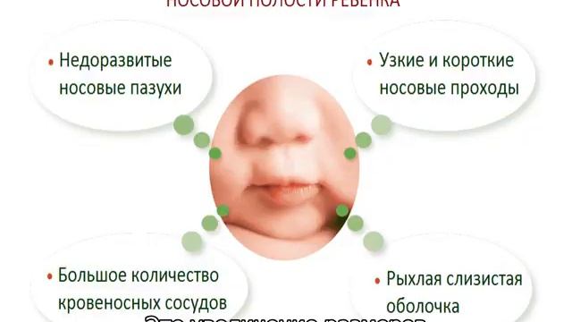 Почему у ребенка ночью закладывает нос, грудничок плохо дышит смотреть онлайн